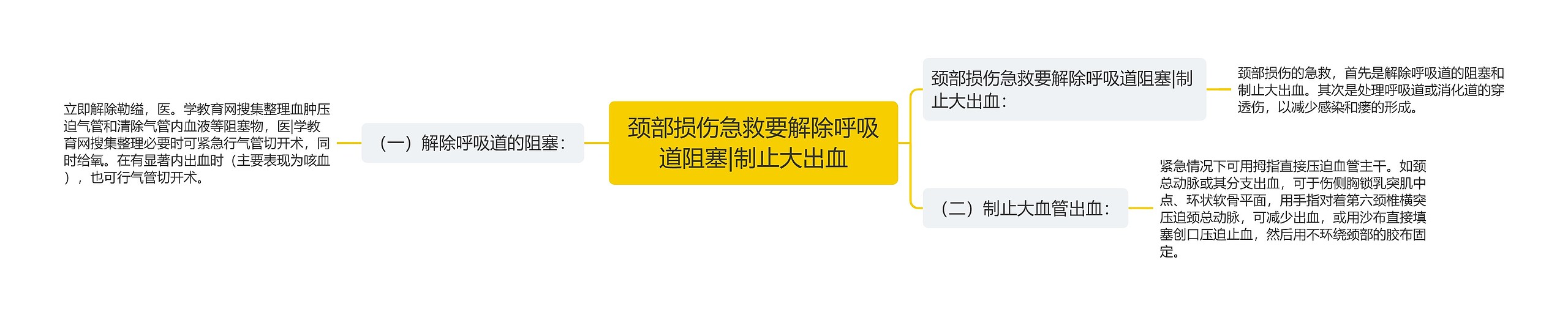 颈部损伤急救要解除呼吸道阻塞|制止大出血