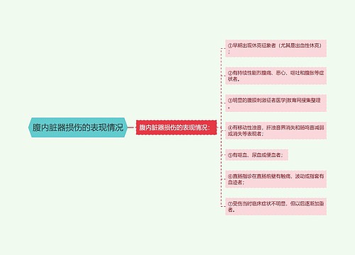 腹内脏器损伤的表现情况