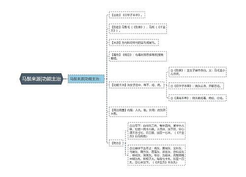 马鬃来源|功能主治