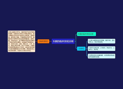 失眠的临床表现|诊断