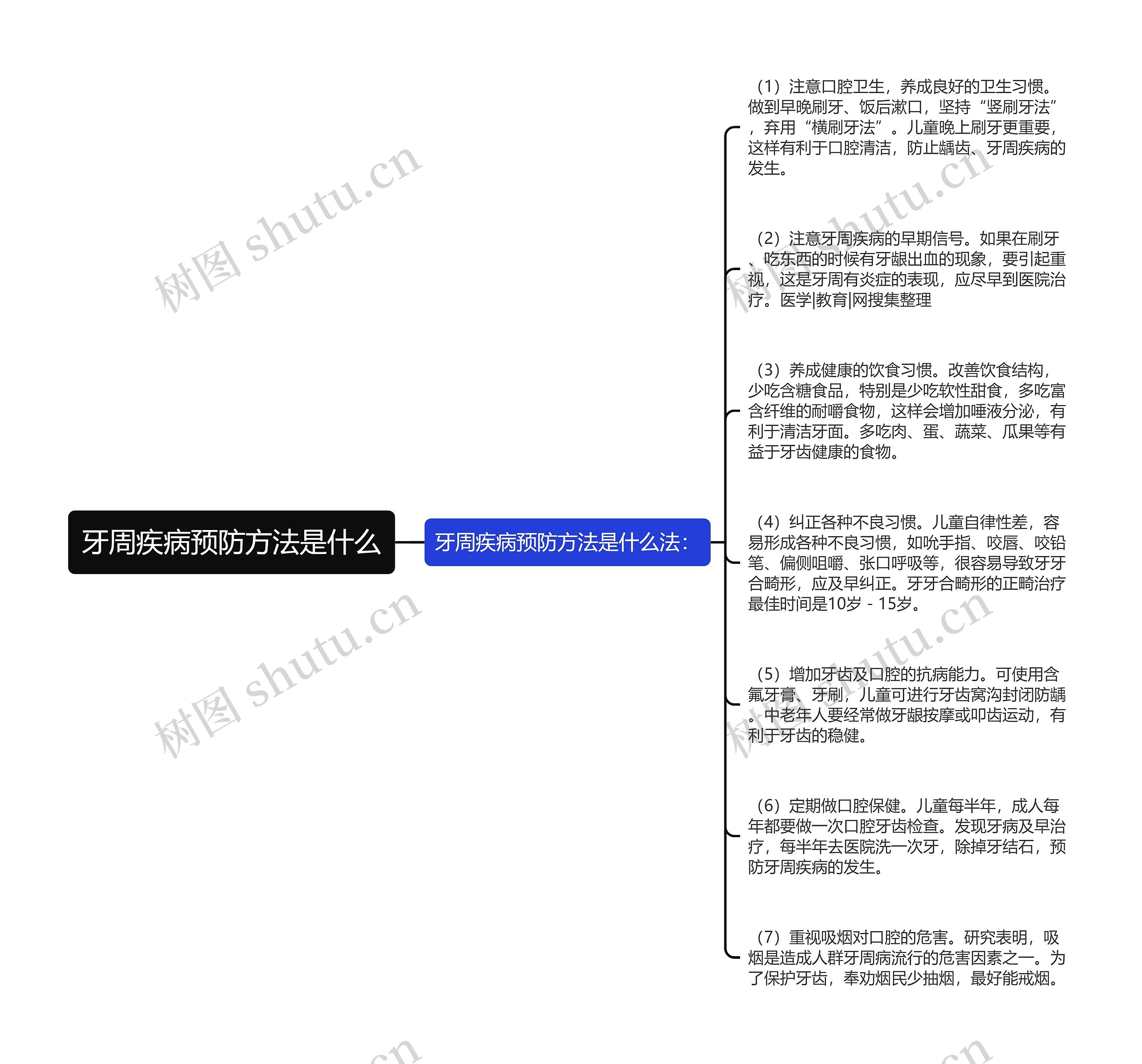 牙周疾病预防方法是什么思维导图