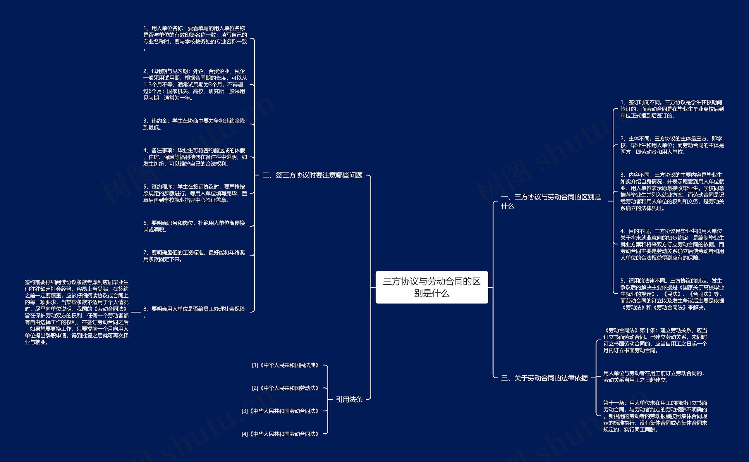 三方协议与劳动合同的区别是什么 三方协议与劳动合同的区别是什么