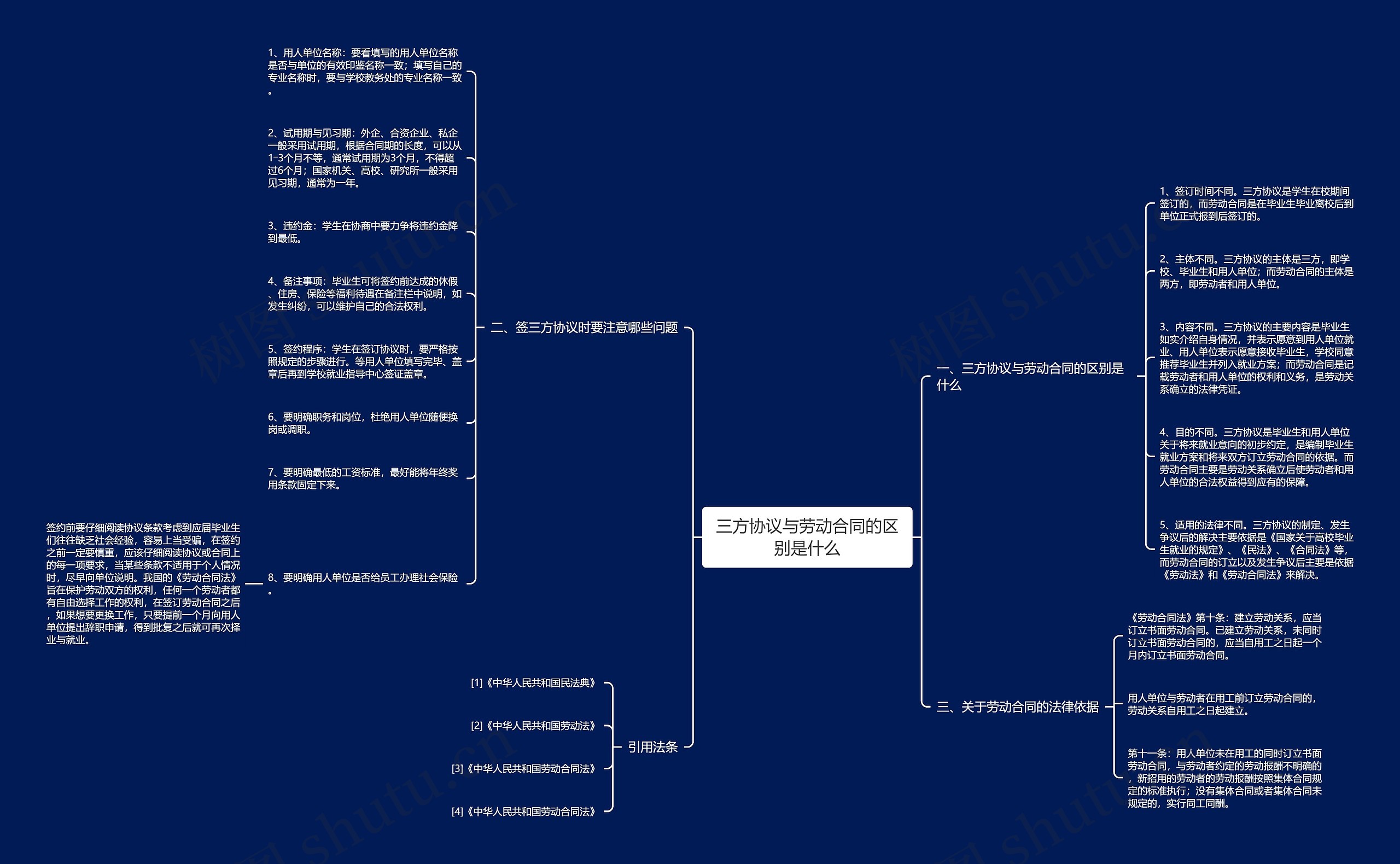 三方协议与劳动合同的区别是什么思维导图