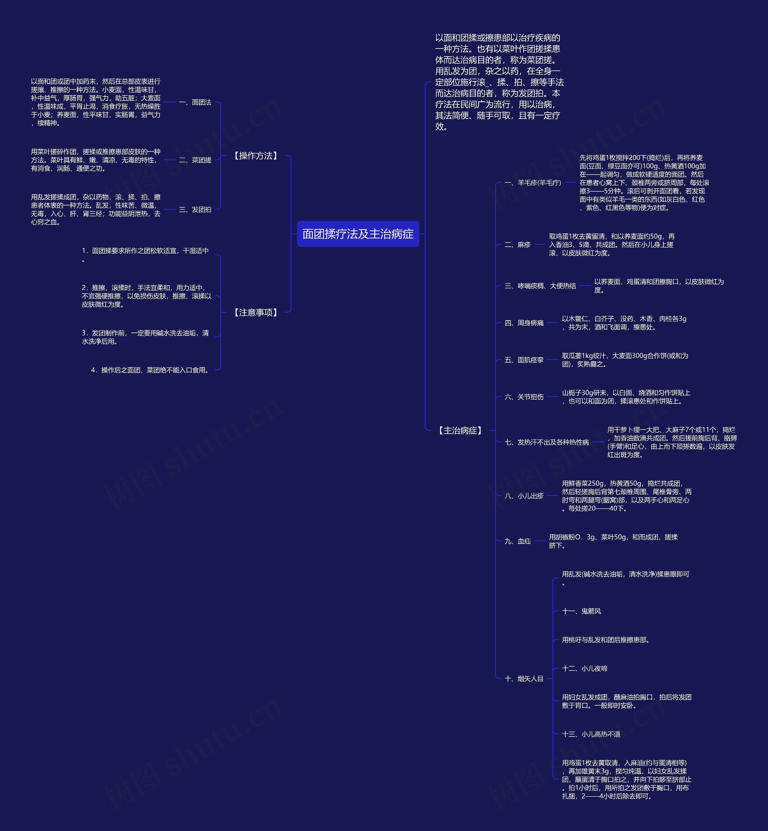 面团揉疗法及主治病症思维导图