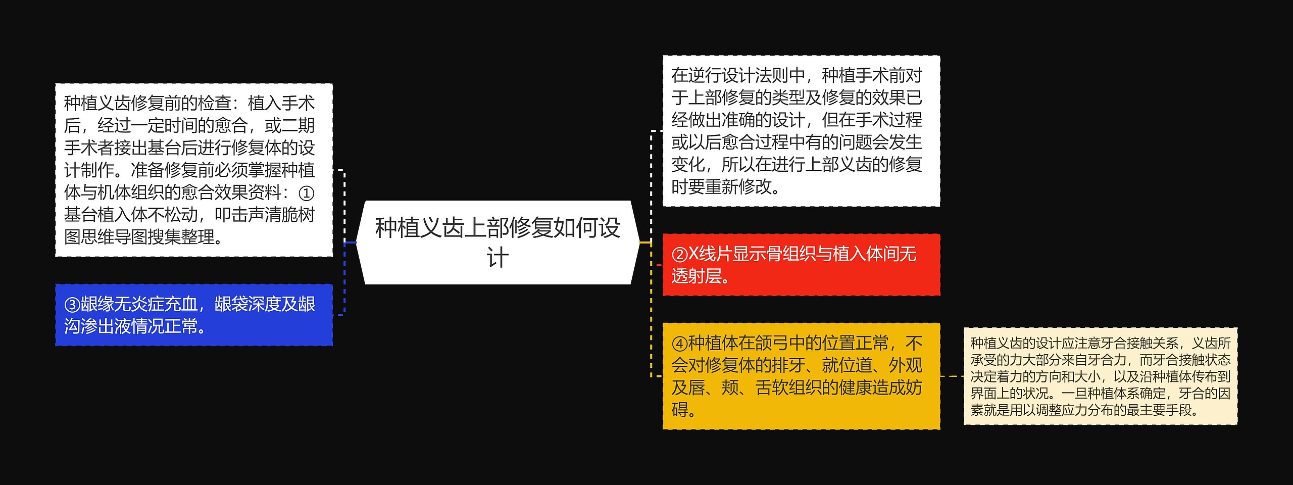 种植义齿上部修复如何设计 种植义齿上部修复如何设计