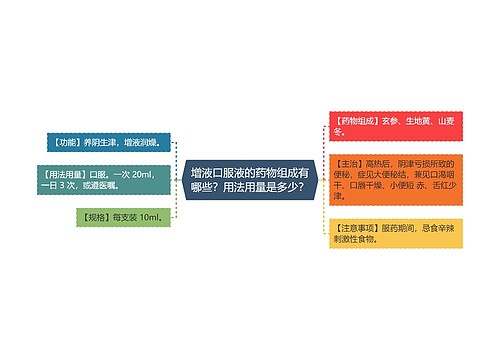 增液口服液的药物组成有哪些？用法用量是多少？