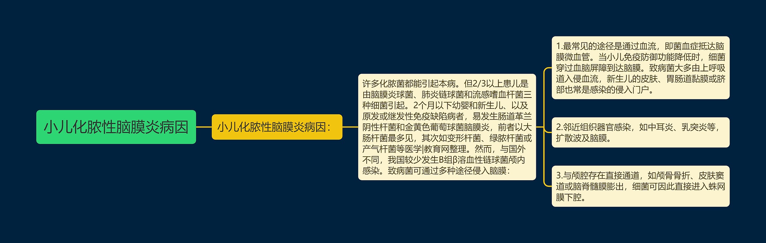 小儿化脓性脑膜炎病因 小儿化脓性脑膜炎病因