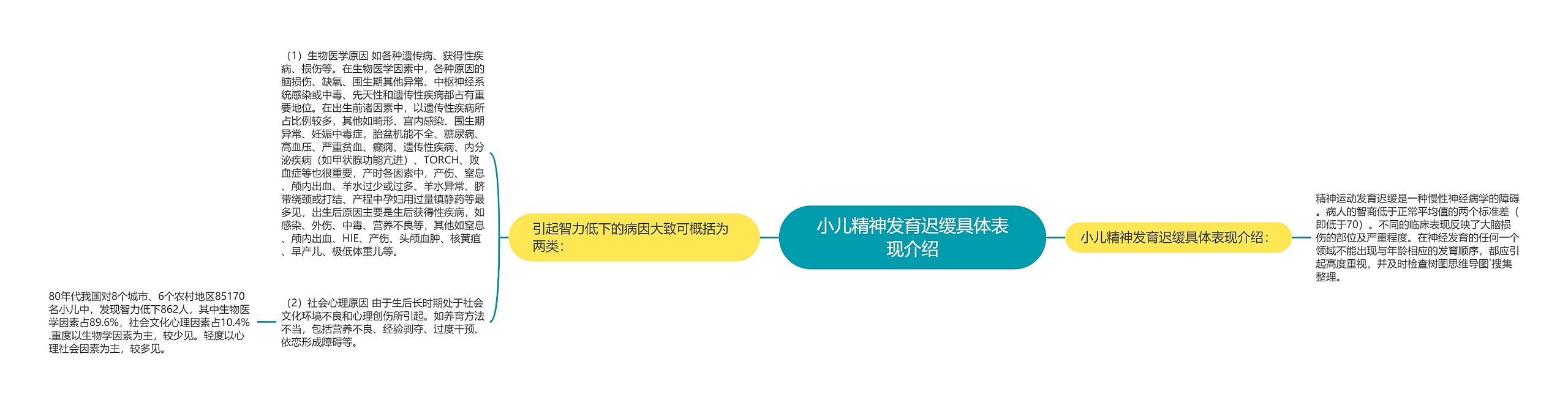 小儿精神发育迟缓具体表现介绍 小儿精神发育迟缓具体表现介绍