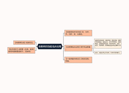 老鹤草的功能|临床应用