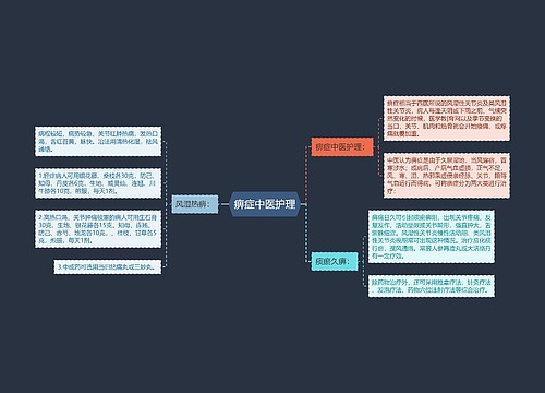 痹症中医护理