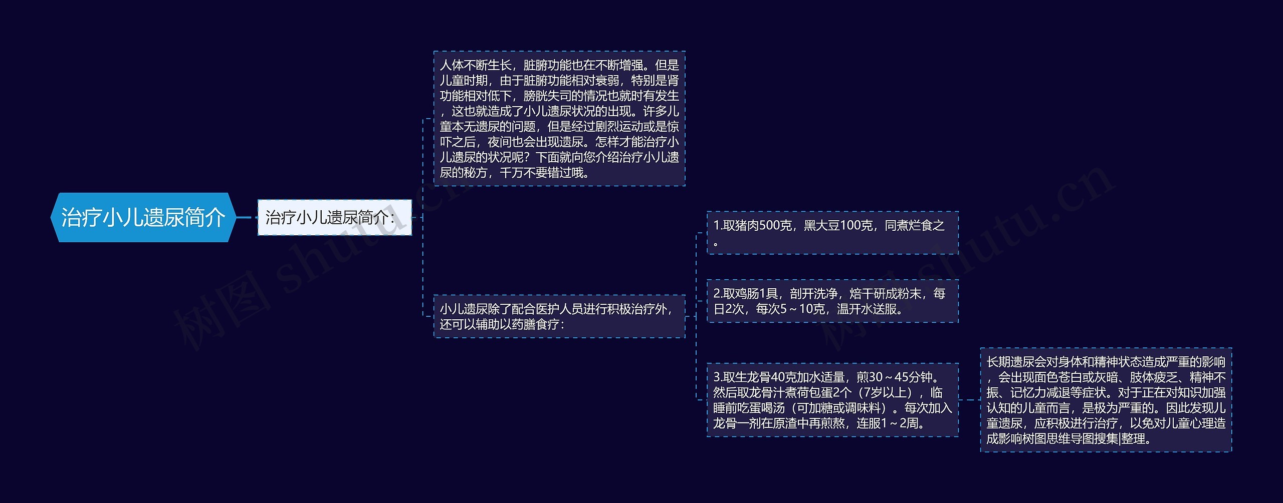 治疗小儿遗尿简介思维导图