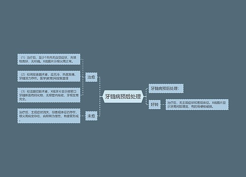 牙髓病预后处理