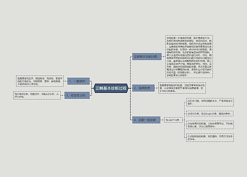 正畸基本诊断过程