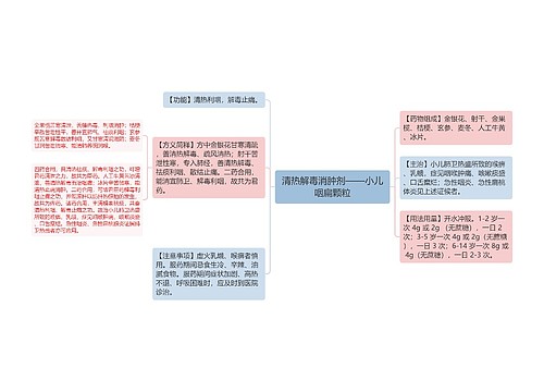 清热解毒消肿剂——小儿咽扁颗粒