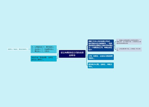 设立有限责任公司的出资合同书