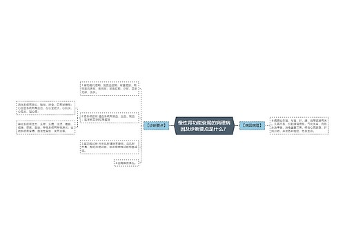 慢性肾功能衰竭的病理病因及诊断要点是什么？