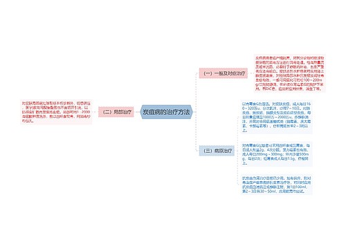 炭疽病的治疗方法