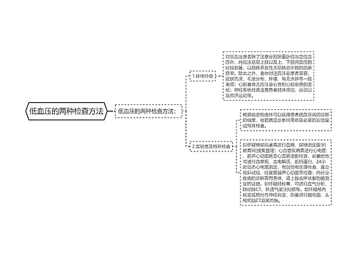 低血压的两种检查方法