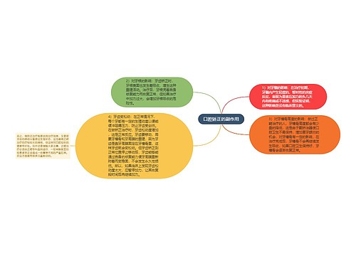 口腔矫正的副作用