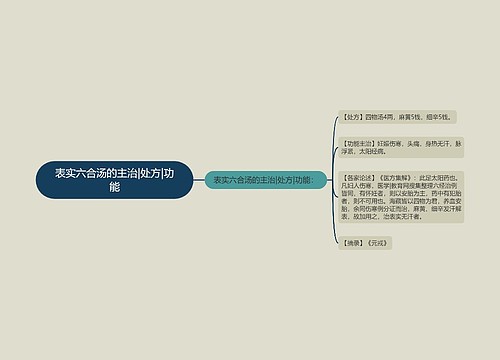 表实六合汤的主治|处方|功能