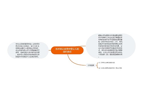 技术转让合同中受让人的违约责任