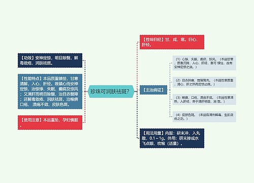 珍珠可润肤祛斑？