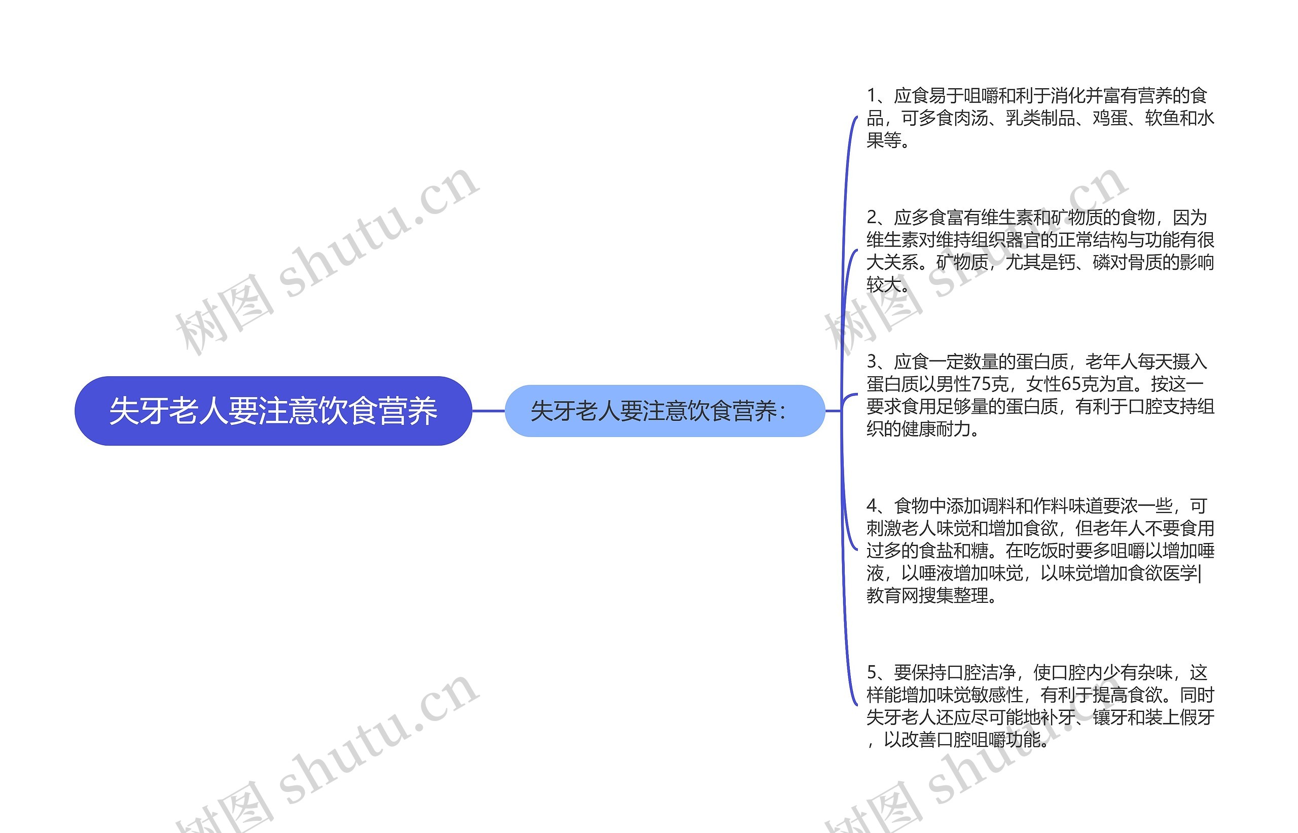 失牙老人要注意饮食营养