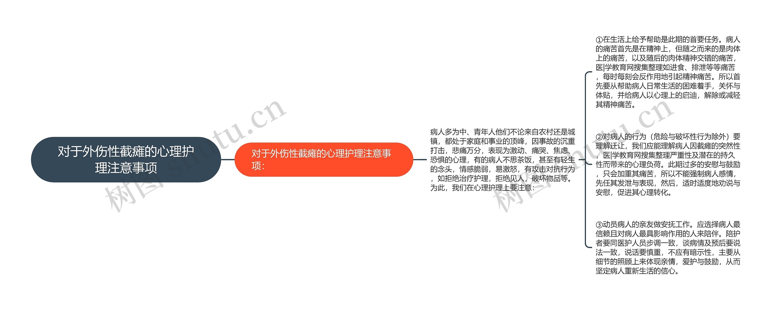 对于外伤性截瘫的心理护理注意事项 对于外伤性截瘫的心理护理注意事项