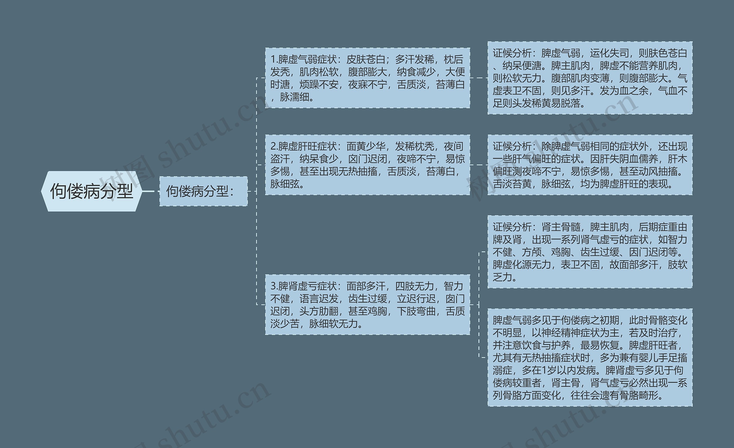 佝偻病分型