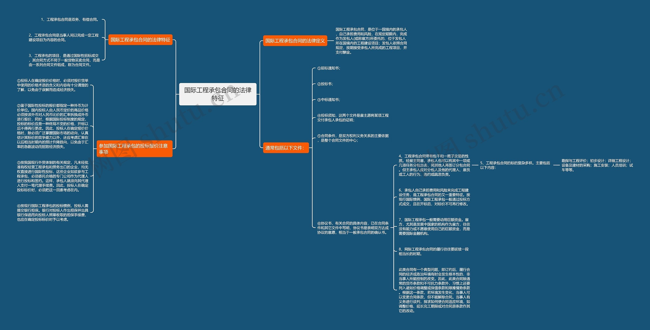 国际工程承包合同的法律特征思维导图