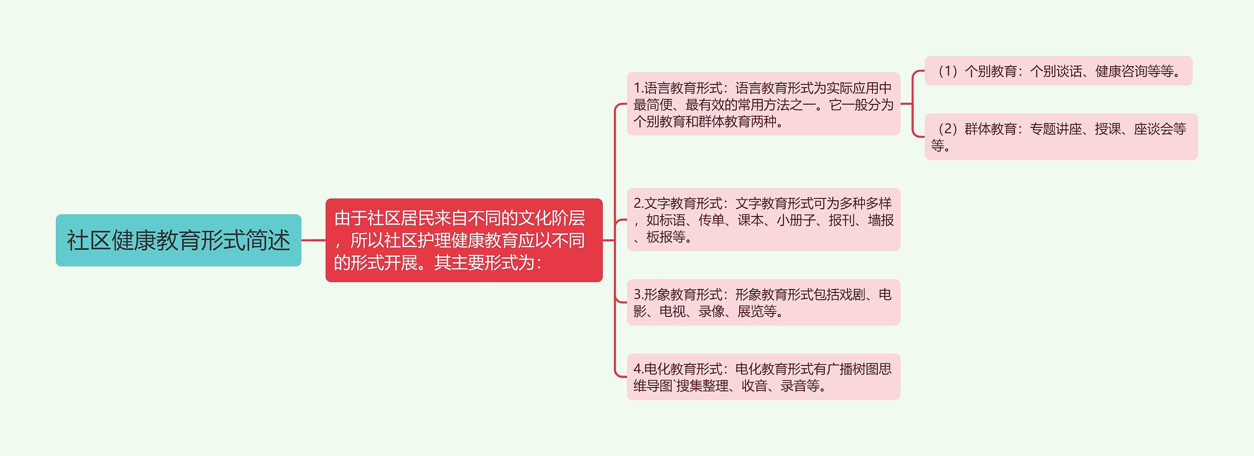社区健康教育形式简述 社区健康教育形式简述