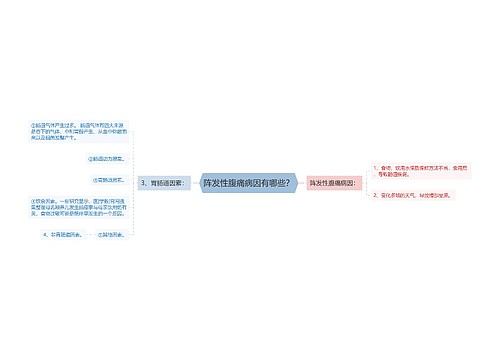 阵发性腹痛病因有哪些？