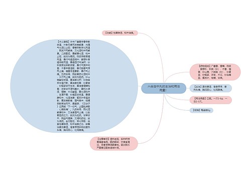 六合定中丸的主治和用法用量！
