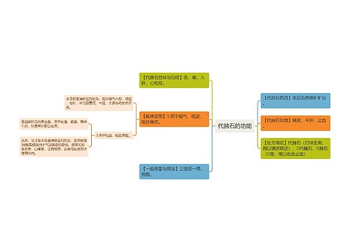代赭石的功能