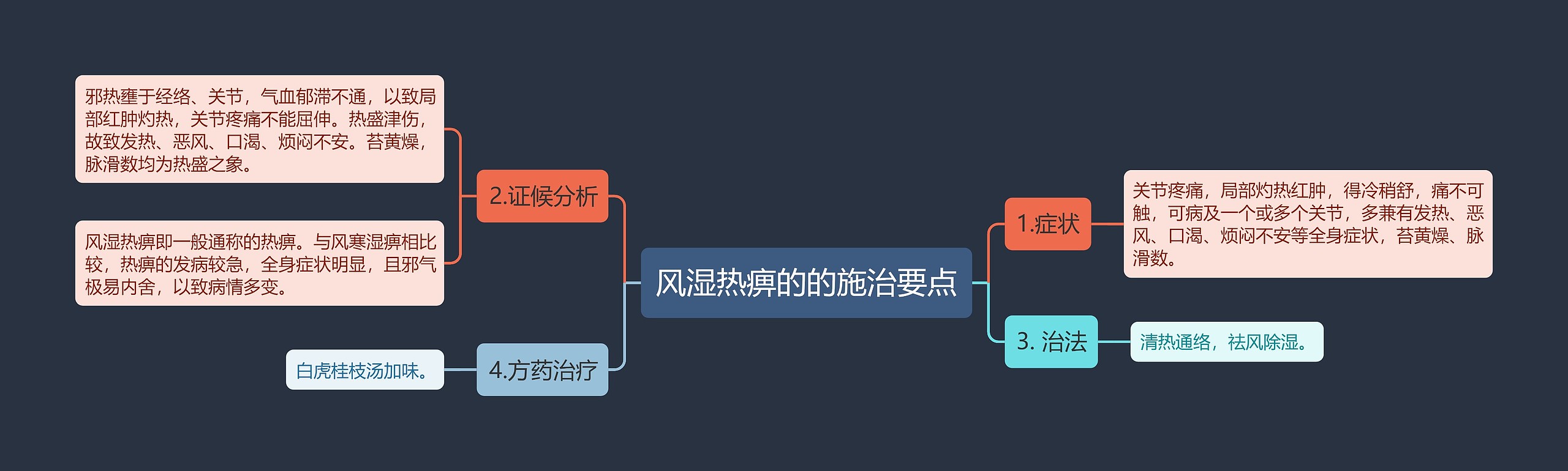 风湿热痹的的施治要点