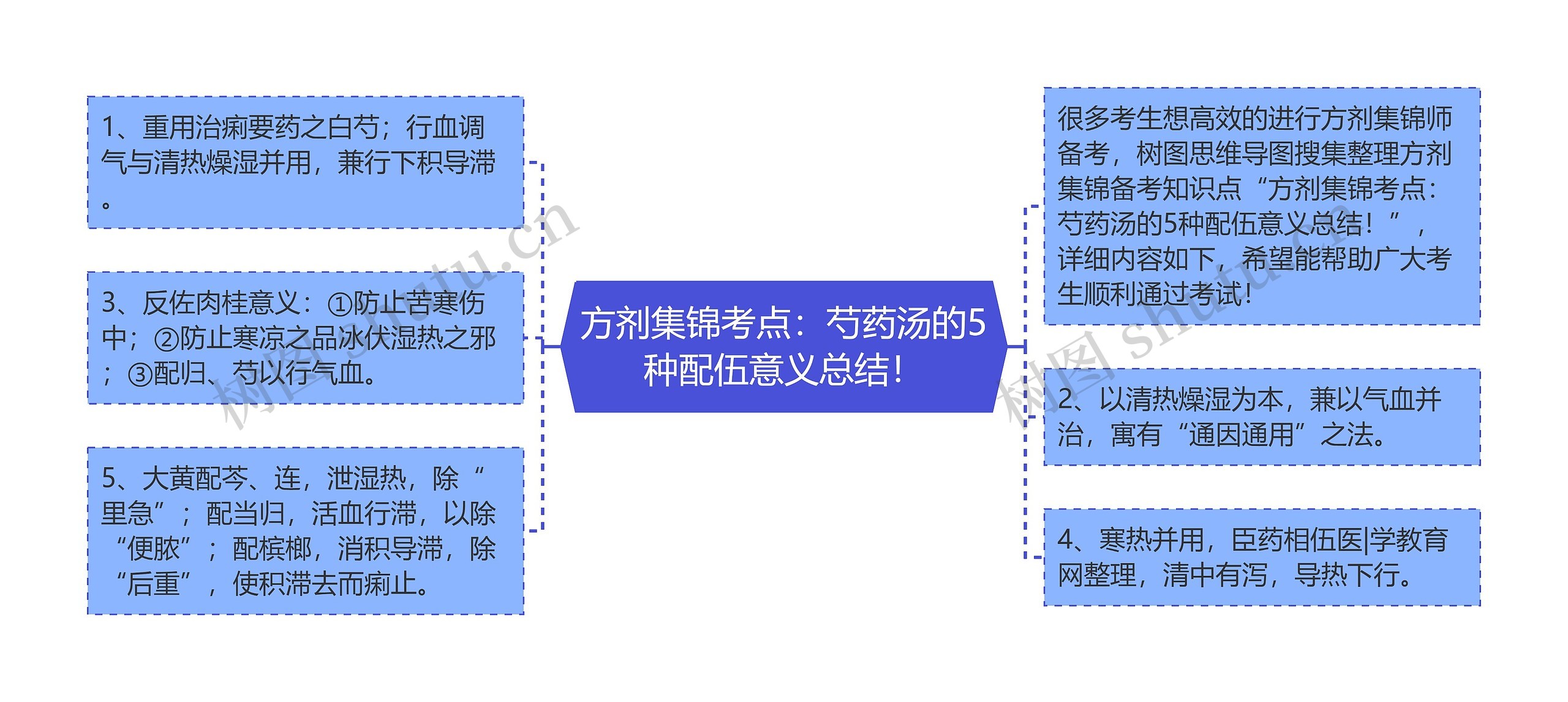 方剂集锦考点：芍药汤的5种配伍意义总结！