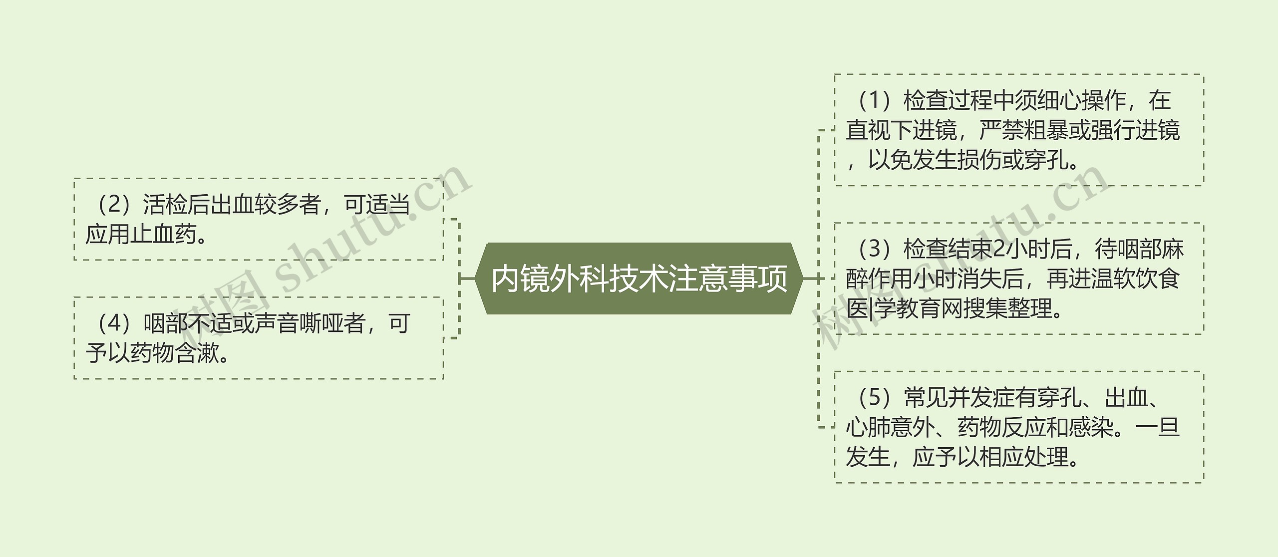 内镜外科技术注意事项