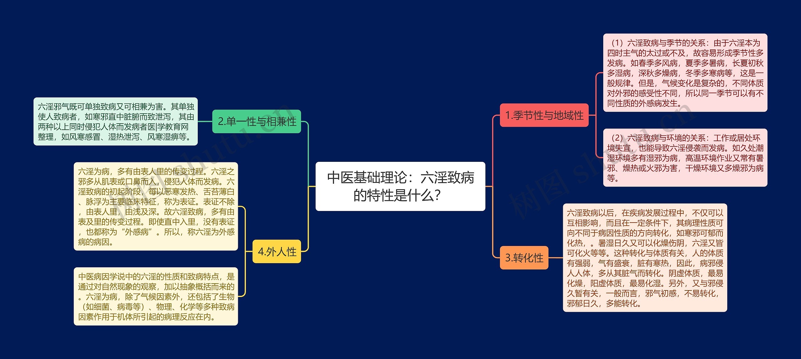 中医基础理论：六淫致病的特性是什么？