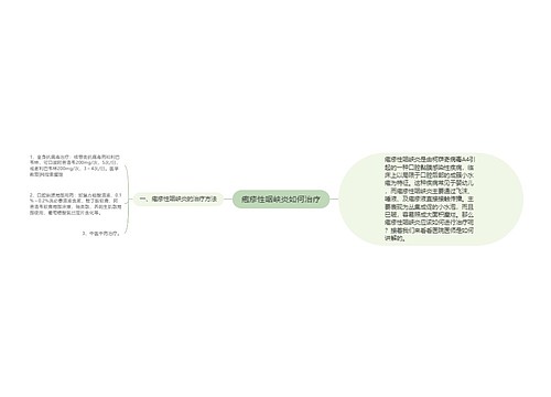 疱疹性咽峡炎如何治疗