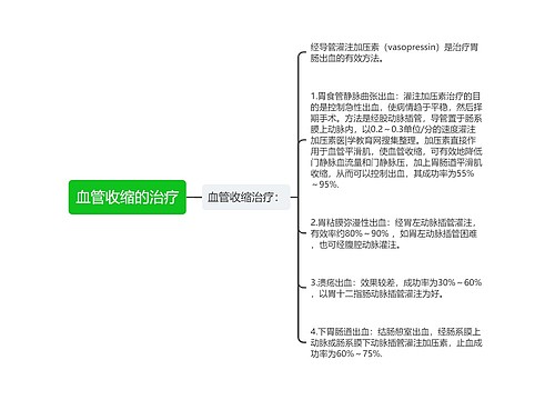 血管收缩的治疗