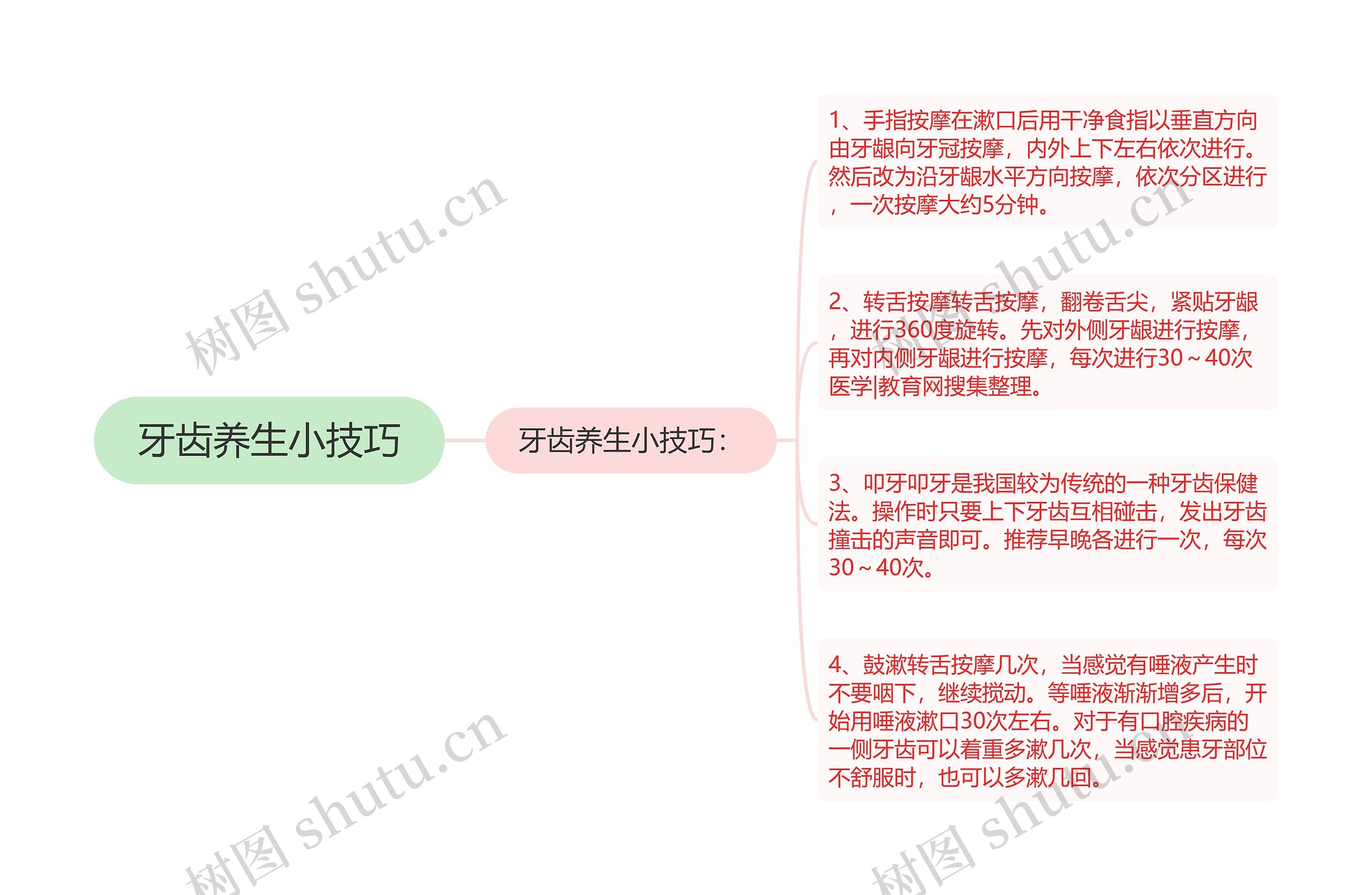 牙齿养生小技巧思维导图