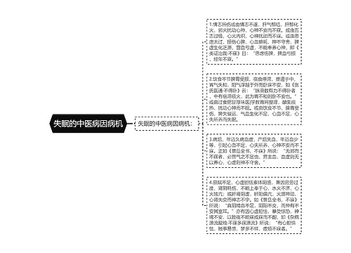 失眠的中医病因病机