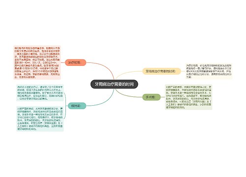 牙周病治疗需要的时间