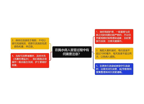 在胸水病人置管过程中有何需要注意？