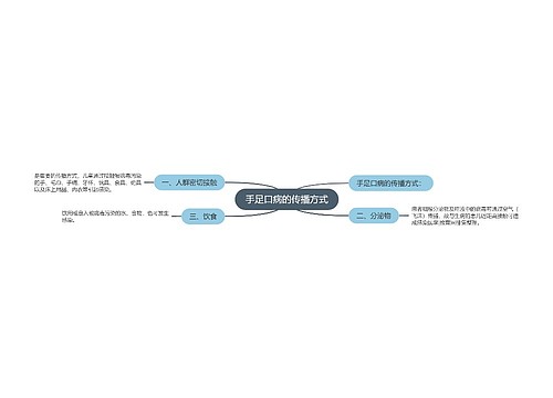 手足口病的传播方式