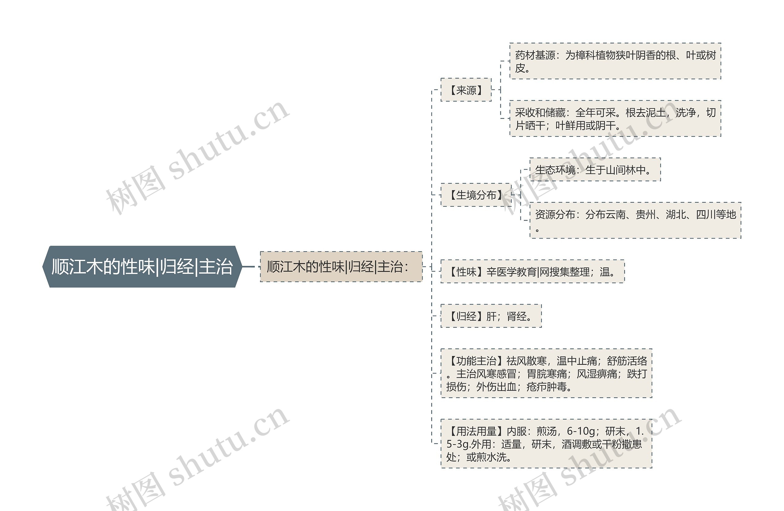 顺江木的性味|归经|主治 顺江木的性味|归经|主治