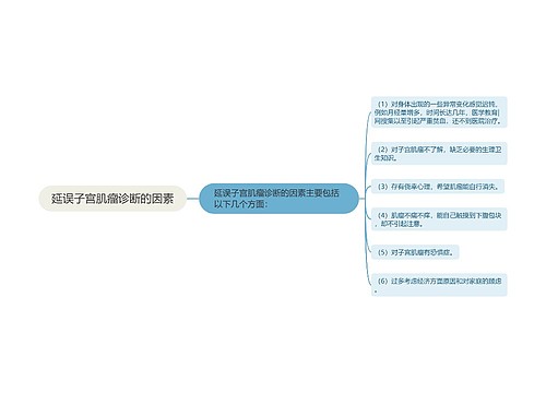 延误子宫肌瘤诊断的因素