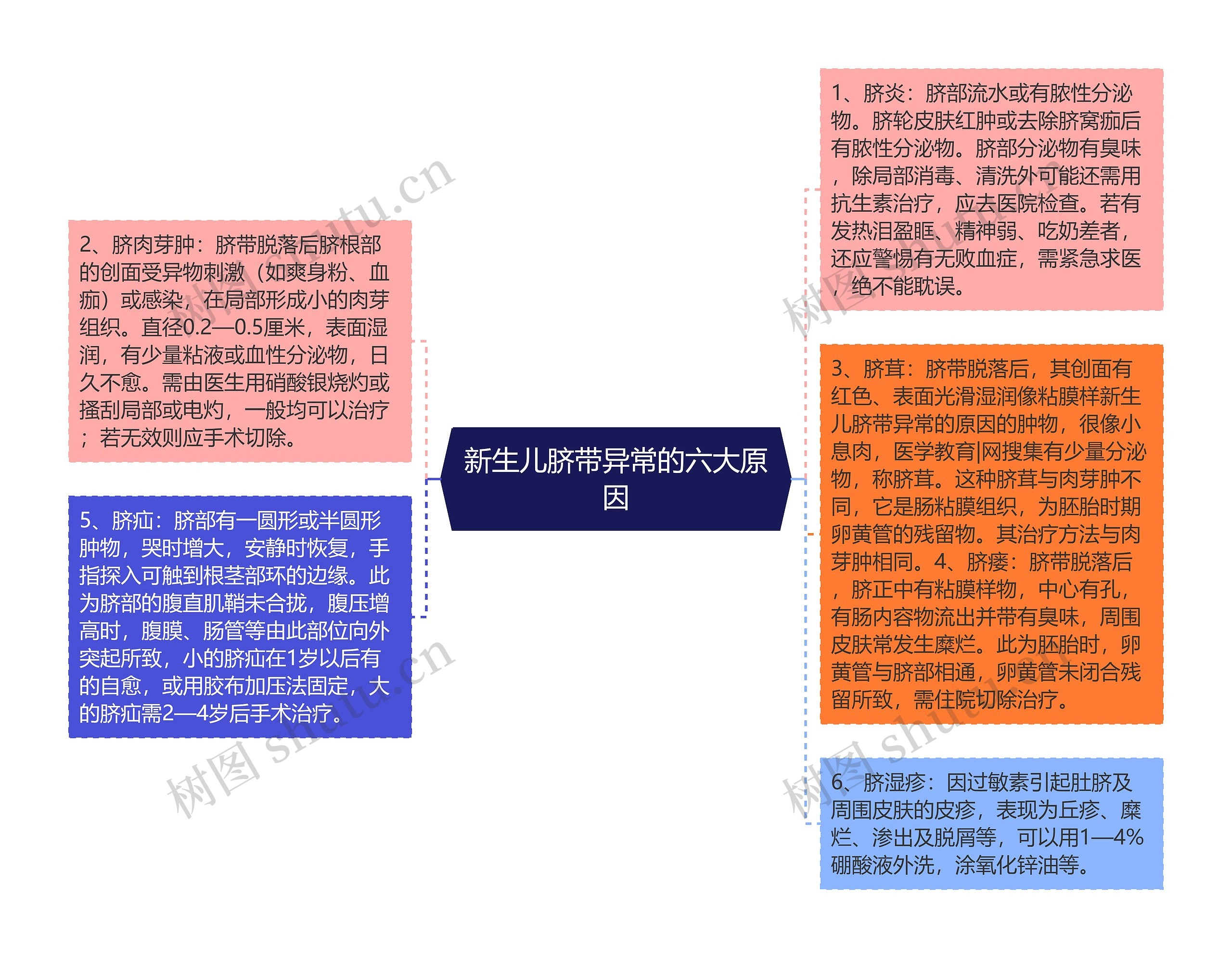 新生儿脐带异常的六大原因思维导图