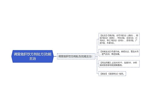 调营敛肝饮方剂处方|功能主治