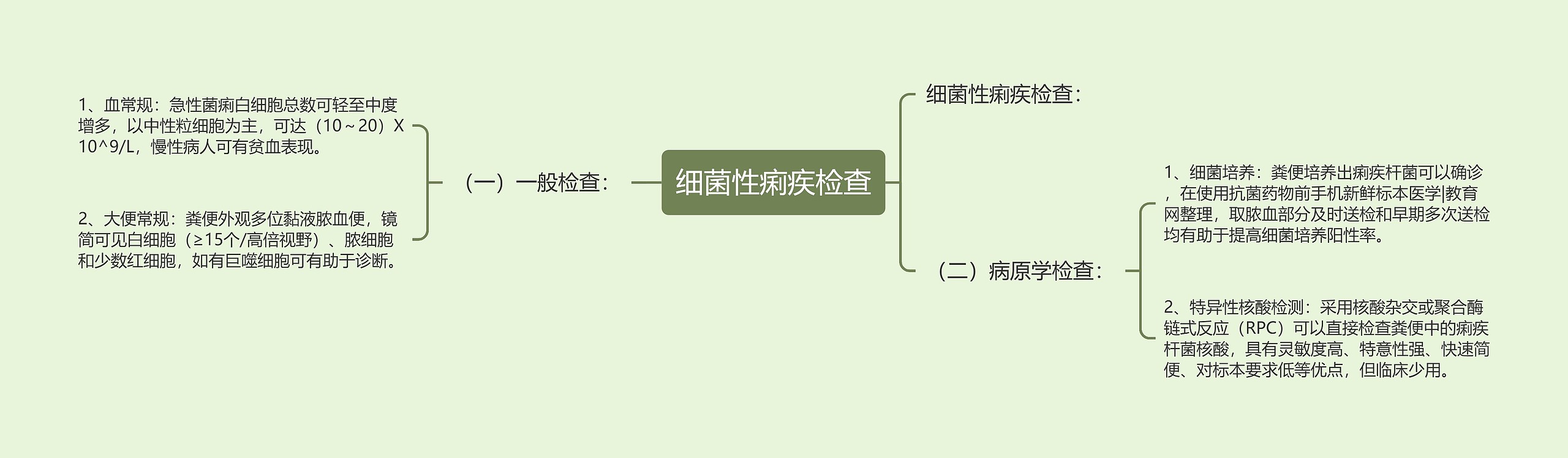 细菌性痢疾检查